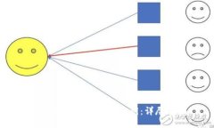 如何查看TP钱包的私钥：详