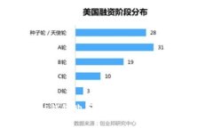 如何通过TP钱包购买币安链