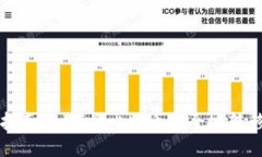 比特币转账指南：如何将比特币安全地转移到其