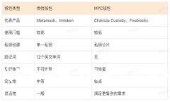 比特派钱包如何解决搜索不到币种的问题