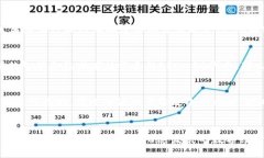 比特币和以太坊钱包一样