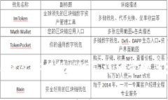 如何在TP钱包中提现USDT：