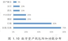 比特币钱包充值指南：轻松掌握比特币充值步骤