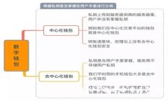 为什么USDT钱包交易待确认