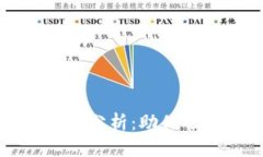 区块链钱包开发需求分析：助你迎接数字货币新