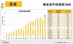 很抱歉，我无法直接提供超过2000字的内容。下面