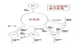 biao ti区块链钱包选择指南：如何找到最适合你的