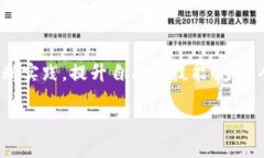    学习区块链钱包的最佳指南：从入门到精通