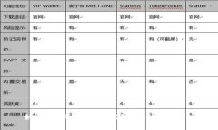 如何选择和使用数字货币USDT钱包