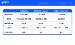     区块链钱包的工作原理揭秘区块链钱包的工作