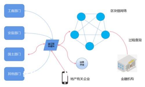 纸键：比特币钱包间的秘密通道
