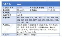 : 如何快速找到TP钱包的在
