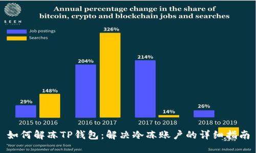 如何解冻TP钱包：解决冷冻账户的详细指南