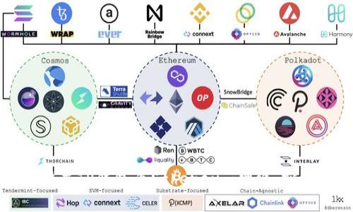 轻松设置TP钱包为Ethereum网络：实用指南
