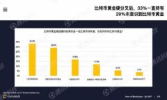 轻松导入你的以太坊钱包