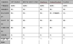 以太坊钱包地址可以注销