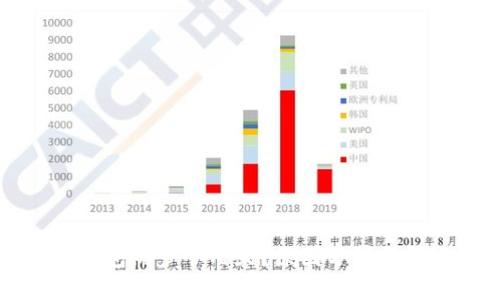 比特币钱包同步了几天？原因分析与解决方案