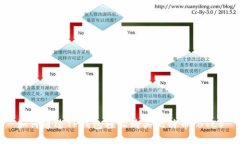 如何通过TP钱包轻松购买比