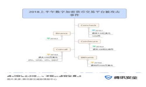 TP钱包：国内交易安全吗？探索数字资产的未来