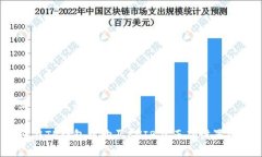 思考一个且的优质如何在