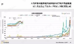   电脑登陆区块链钱包：轻