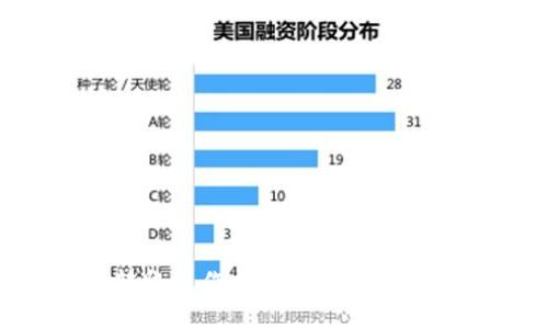 以太坊钱包转账操作指南：轻松设置您的钱包转账