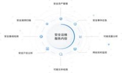 如何在TP钱包中创建流动性