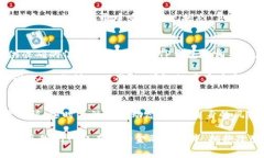   TP钱包提现到银行卡的详