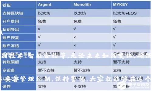   什么是比特币钱包？带你走进数字货币的世界！ / 
 guanjianci 比特币钱包,数字货币,区块链 /guanjianci 

引言
在当今这个数字化的时代，比特币作为一种新型的货币形式，逐渐走入了人们的视野。随着越来越多的人对比特币的关注，理解如何安全地存储和管理比特币成为了人们亟待解决的问题。这就是比特币钱包的作用所在。那么，比特币钱包到底是什么？它又是如何工作的呢？今天，让我们一起深入探索这个话题，揭开比特币钱包的神秘面纱！

比特币钱包的概念
比特币钱包是一个用于存储和管理比特币的工具。它并不像我们传统意义上理解的钱包那样包含实物货币，而是以数字方式存储比特币的私钥和公钥。在区块链技术的基础上，比特币钱包既能存储资产，又能记录每一笔交易，是我们与比特币网络进行互动的重要工具。

比特币钱包的类型
虽然众多用户对比特币钱包的定义都一致，但实际上，根据不同的存储方式和使用场景，比特币钱包可以分为几种类型。

h41. 软件钱包/h4
软件钱包是最常见的一种比特币钱包，通常可以在桌面或移动设备上使用。软件钱包分为热钱包和冷钱包。热钱包是连接互联网的，适合日常交易，但安全性稍低；而冷钱包是离线存储，安全性更高，但不太方便使用。

h42. 硬件钱包/h4
硬件钱包是一种专门的设备，用于存储数字货币的私钥。与软件钱包相比，硬件钱包的安全性更高。它通过加密技术保护用户的资产，适合需要长期持有比特币的用户。多么令人振奋！使用硬件钱包可以让你对自己资产的安全感到更安心。

h43. 纸钱包/h4
纸钱包是指将比特币的私钥和公钥打印在纸上。虽然纸钱包不容易丢失，但一旦纸张损坏或遗失，用户可能会面临严重的财产损失。因此，在使用纸钱包时，一定要注意保管。

比特币钱包的工作原理
理解比特币钱包的工作原理对于用户来说至关重要。比特币钱包并不存储比特币本身，而是存储与比特币相关的密钥。这些密钥使用户能够访问自己的比特币。那么，这一过程究竟如何运作呢？

h41. 公钥和私钥/h4
比特币钱包的核心元素是公钥和私钥。公钥类似于银行账户号码，任何人都可以看到并用它发送比特币；私钥则是银行账户的密码，用户必须保密，以保护自己的比特币。大多数软件钱包和硬件钱包都会自动生成一对公钥和私钥。

h42. 交易过程/h4
当用户发送比特币时，钱包将会使用私钥对交易信息进行签名，数字签名能够验证交易的真实性。而接收比特币的用户则会使用其自己的公钥收到资金。所有的交易记录会被存储在区块链上，确保交易的透明性和不可篡改性。

如何选择合适的比特币钱包
在面对众多的比特币钱包时，如何选择适合自己的钱包呢？以下几点将帮助你作出明智的选择。

h41. 安全性优先/h4
首先，安全性是选择比特币钱包时最重要的考虑因素。无论是冷热钱包，用户都应该选择那些进行了充分安全测试的钱包，确保自己资产的安全！

h42. 使用方便/h4
对于经常进行交易的用户来说，钱包的使用便捷性同样重要。热钱包虽然不如冷钱包安全，但其操作简单便捷，适合日常小额交易。

h43. 功能多样性/h4
一些钱包提供了额外的功能，如交易分析、资产组合管理等，可以帮助用户更好地管理其数字资产。在选择钱包时，了解各钱包的附加功能也是必要的！

比特币钱包的未来
随着区块链技术的不断发展，比特币钱包也在不断进化。目前的趋势是，越来越多的新技术将被运用到钱包中，以提高安全性和用户体验，例如生物识别技术、智能合约等。无论未来如何变化，确保资产安全始终是比特币钱包发展的核心目标之一！

总结
总体而言，比特币钱包是数字货币交易中不可或缺的一环。无论是软件钱包、硬件钱包还是纸钱包，各有其优缺点，用户需根据自身需求进行选择。只要妥善管理私钥，保持警惕，大家就能够在这个崭新的数字货币时代中，享受到比特币带来的便利与收益。希望这篇文章能帮助你更好地理解比特币钱包，让你在数字货币的旅程中走得更远、更稳！