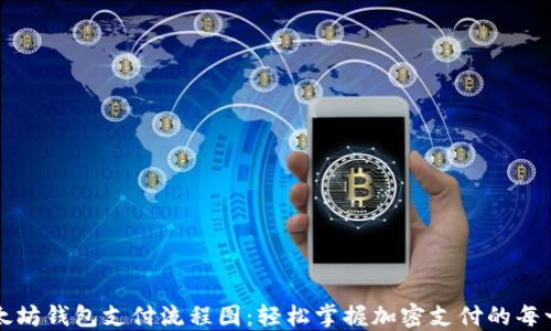 
以太坊钱包支付流程图：轻松掌握加密支付的每一步