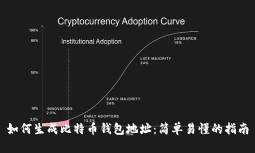 如何生成比特币钱包地址：简单易懂的指南