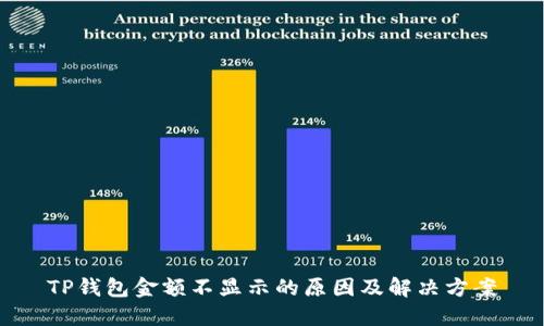 TP钱包金额不显示的原因及解决方案