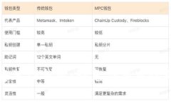 如何安全安装TP钱包：避免