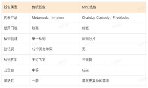 如何安全安装TP钱包：避免应用风险的完整指南