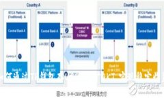 如何通过TP钱包存USDT挖矿