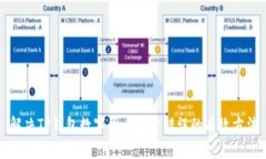 解决TP钱包数字货币数量错