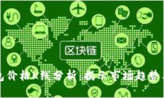 以太坊钱包价格K线分析：