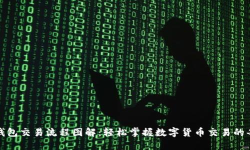 区块链钱包交易流程图解：轻松掌握数字货币交易的每个步骤