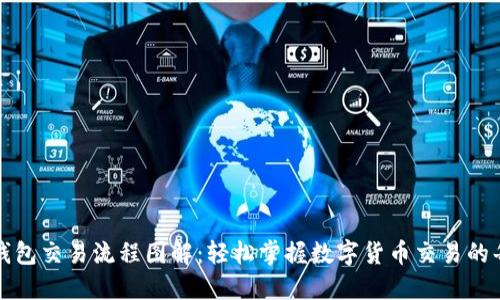区块链钱包交易流程图解：轻松掌握数字货币交易的每个步骤