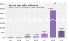 关于TP钱包（Trust Wallet）的