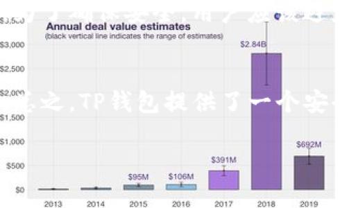 关于TP钱包（Trust Wallet）的使用，尤其是通过地址与他人联系的问题，确实是一个备受关注的主题。TP钱包是一款去中心化的数字资产钱包，支持多种加密货币的存储和交易。然而，许多人可能会困惑于如何通过钱包地址与别人进行联系。下面，我们将对这一问题进行详细探讨。

TP钱包地址的基本概念
TP钱包的地址是由一串字母和数字组成的独特标识符，类似于一个银行账户号码。当你想要向他人发送加密货币时，需要对方提供他们的TP钱包地址。这个地址是公开的，任何人都可以查看，但是它并不包含任何个人信息，所以它是相对安全的。

TP钱包的特点
TP钱包的最大特点是去中心化。用户完全掌控自己的私钥和资产。与此同时，TP钱包支持多种区块链，仅需一个地址，就可以方便地管理不同类型的加密货币，这在一定程度上减少了用户在多个平台之间切换的繁琐。

通过地址联系的可能性
虽然TP钱包地址是用来接收和发送加密货币的，但它并不是一个用于社交联系的工具。换句话说，你无法单纯通过TP钱包地址直接与对方进行即时消息交流。因为钱包地址本质上只是代表了一组加密资产的地方，而不是一个可以发送信息的渠道。

如何通过TP钱包进行沟通
尽管不能直接通过地址与别人联系，但用户可以通过一些间接的方式进行沟通。例如，用户可以借助社交媒体、即时通讯软件或加密论坛等，通过分享自己的钱包地址与他们联系。不过，在线上交流时，一定要保持警惕，确保在安全的环境中进行交易，以避免潜在的欺诈风险。

安全性和隐私
TP钱包的设计初衷是为了保护用户的隐私和安全。所有交易都是通过区块链完成的，因此用户的资产在网络上受到保护。然而，为了确保安全，用户应该避免在不安全的环境中分享自己的钱包地址，并且尽量不要将个人信息与钱包地址关联，尽可能保护自己的隐私。

总结
通过TP钱包的地址，用户无法直接进行联系。但通过社交媒体和在线平台分享地址，则可以在需要进行交易时与他人产生联系。总之，TP钱包提供了一个安全、方便的去中心化存储解决方案，但在使用过程中，保持警惕和注意安全始终是最重要的。

以上是关于TP钱包能否通过地址联系对方的详细讨论，希望能对你有所帮助！