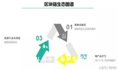如何在FIL持仓中合理使用