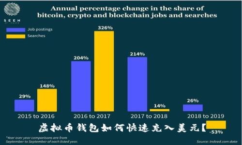 虚拟币钱包如何快速充入美元？