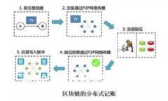 font color=＂blue＂如何将U