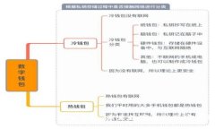 区块链技术与电子钱包：