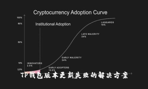 TP钱包版本更新失败的解决方案