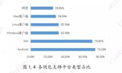 TP钱包真假解析：如何识别
