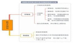 TP钱包金额未变的原因与解