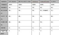 以太坊钱包转账查询：如