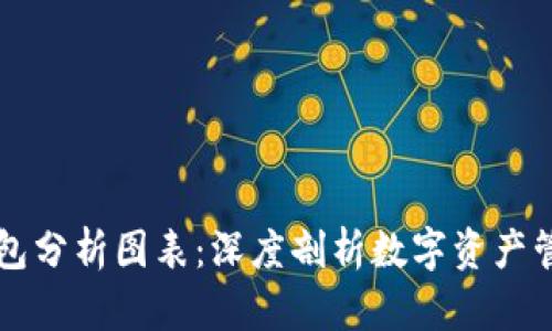 区块链钱包分析图表：深度剖析数字资产管理的未来